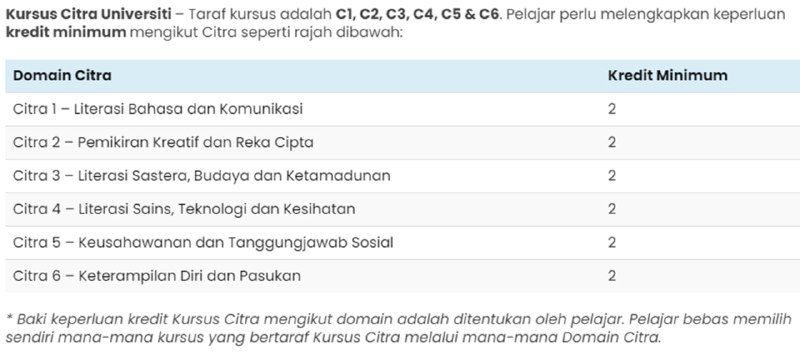 Notice: students need only complete 12 credits of C1-C6 and 10 credits of C