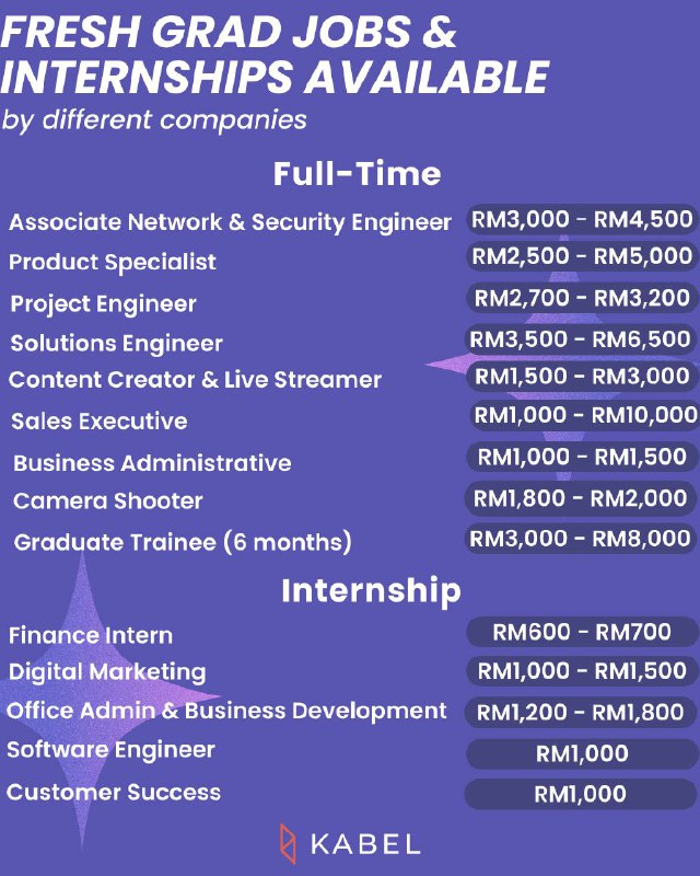 Fresh Grad Jobs & Internship Available