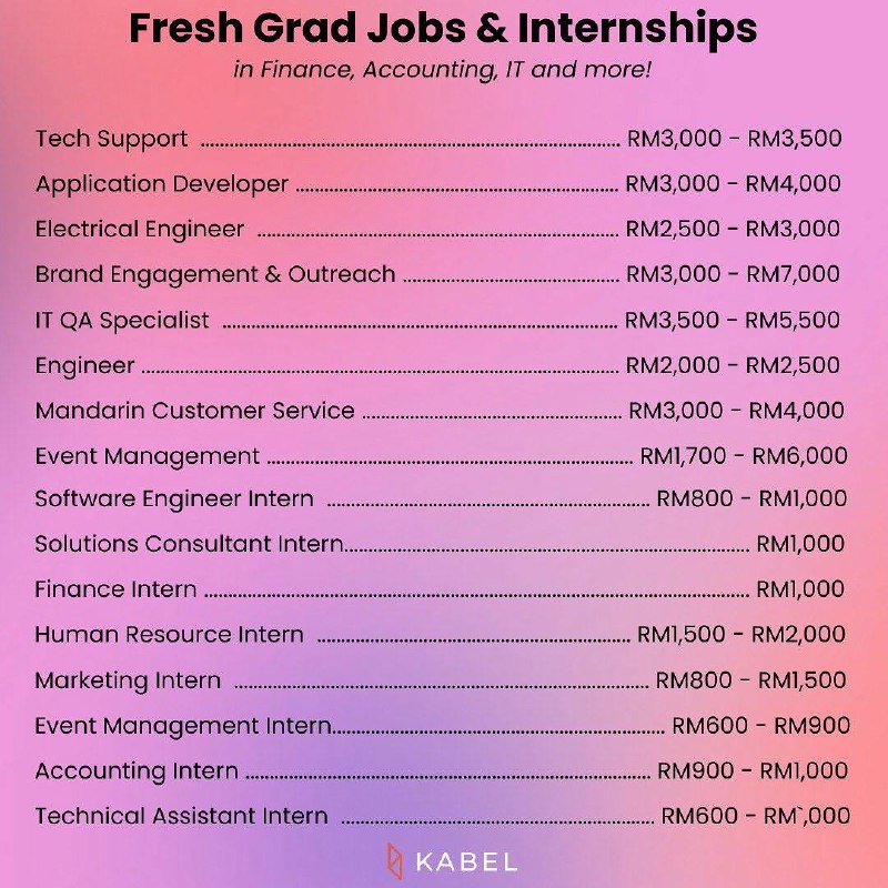 Fresh Grad Jobs & Internships - Finance, Accounting, IT