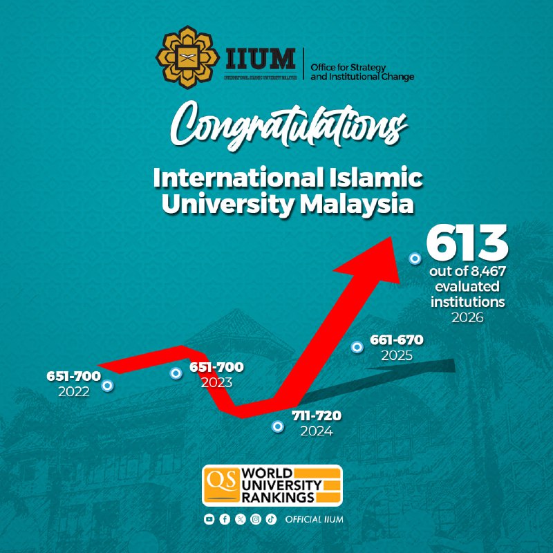 Congratulations, we are proud to announce that the International Islamic Univers