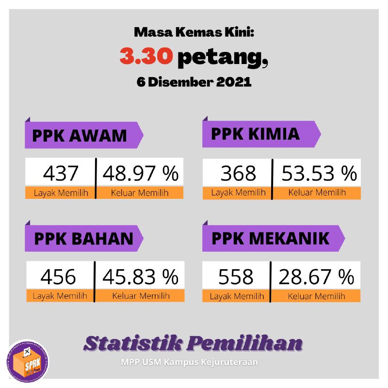 JOM MENGUNDI !!