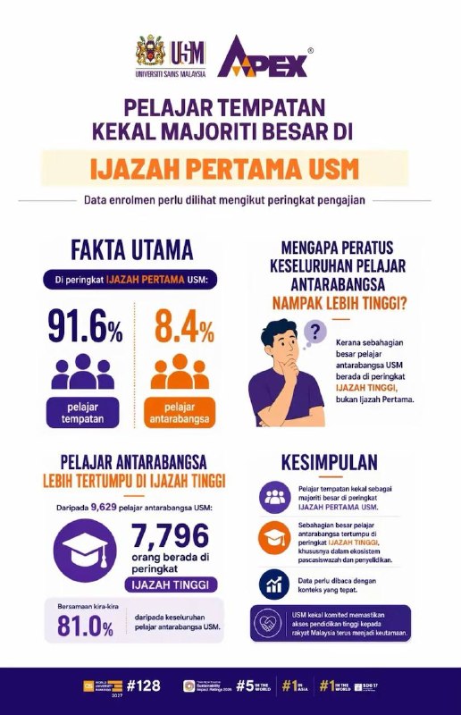 Dato’ Seri Naib Canselor menjawab persoalan tentang isu bilangan pelajar antarab