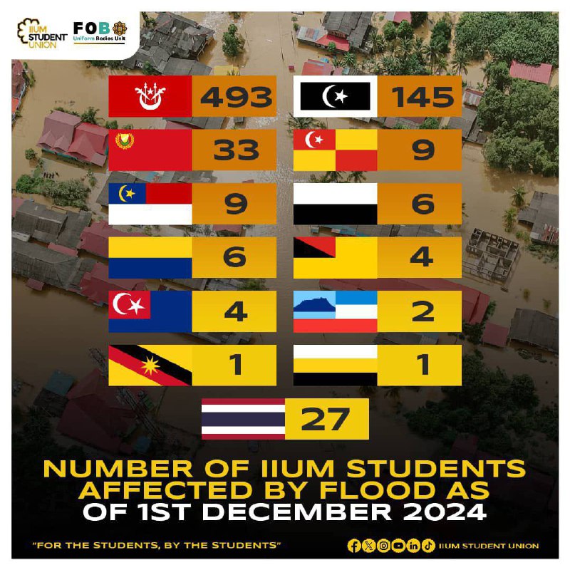 IIUM Student Flood Impact Report: 1st December 2024